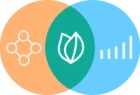 EcoCommons
