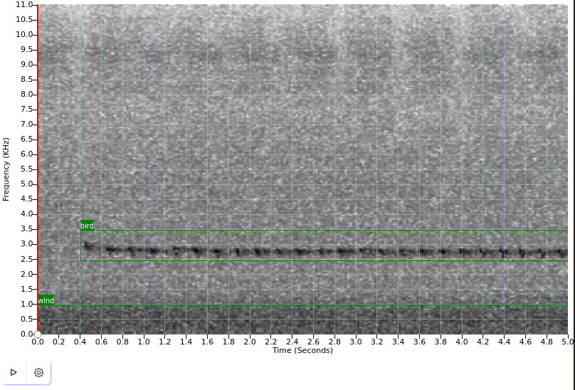 Spectrogram with annotations