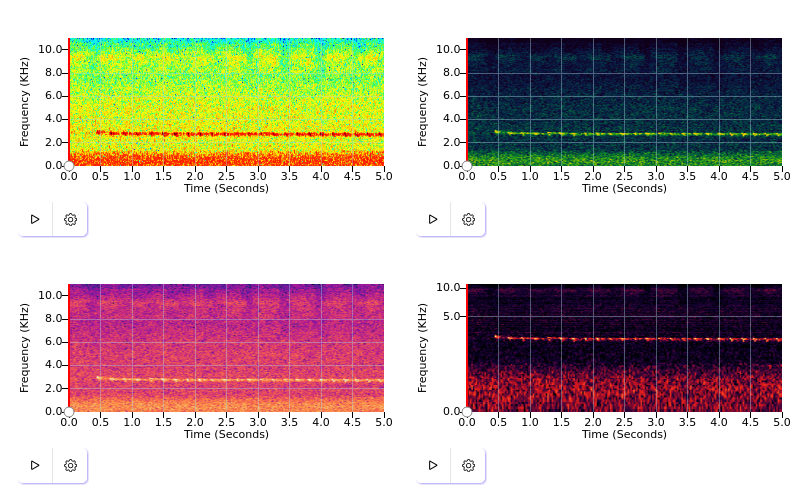 Four variants of spectrograms with different colours, window sizes, and scales