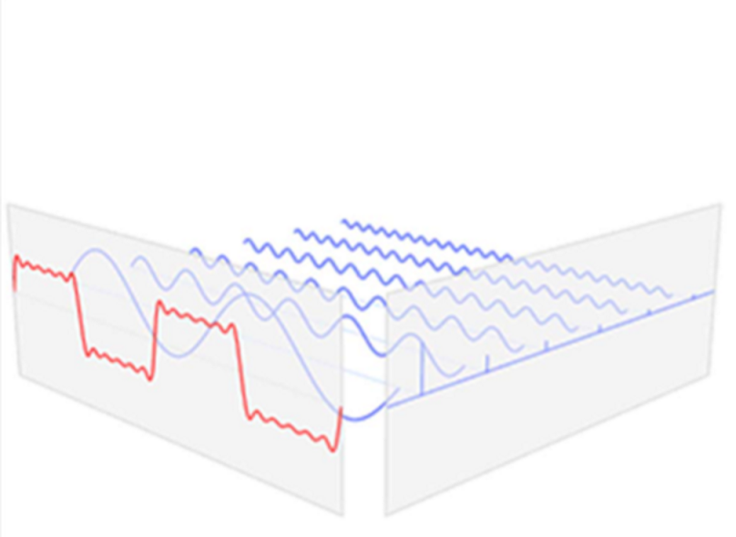 fourier transform