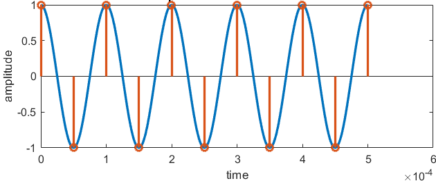 maximum frequency in spectrograms